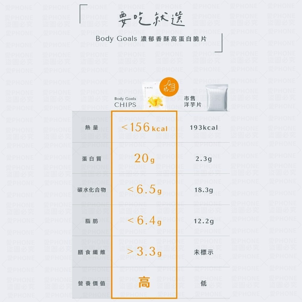 【Body Goals】濃郁香酥高蛋白脆片 餅乾 非油炸 健康零食 酸奶洋蔥 奶香起司 義式披薩 墨西哥紅椒 高蛋白脆片-細節圖7