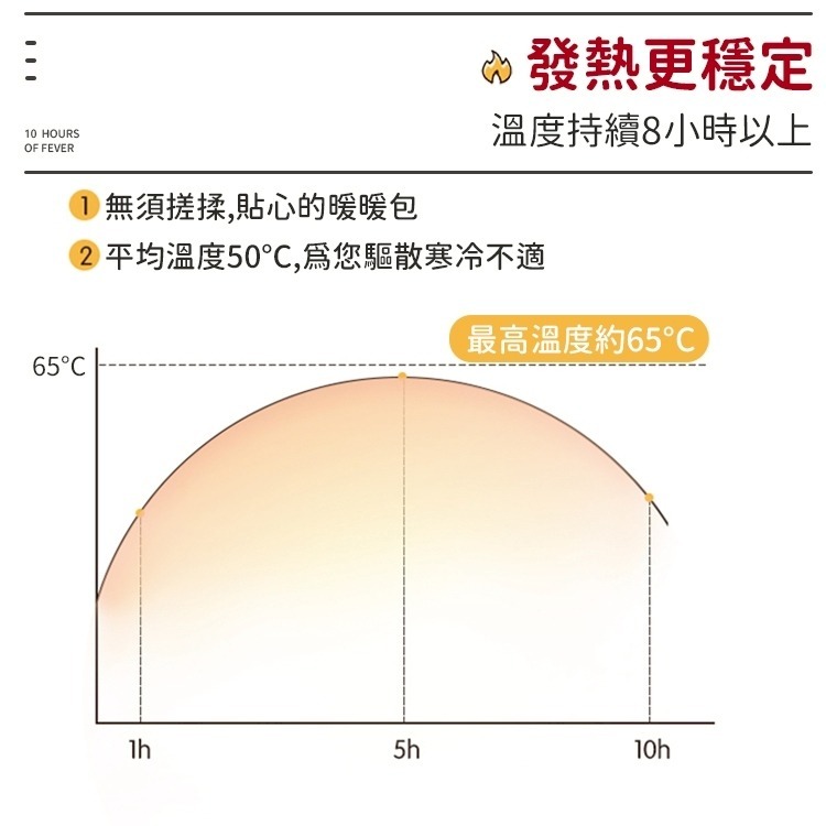 【日本熱銷款 小林製藥】暖暖包 小白兔暖暖包 暖暖貼 月經貼 暖身貼 發熱貼 保暖貼片 發熱包 暖宮貼 保暖貼 熱敷貼-細節圖2