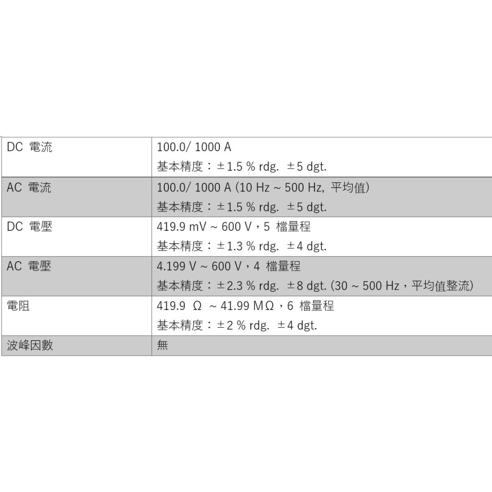 【現貨 附發票 原廠3年保固】HIOKI 3288交直流電流勾表 AC DC電流電壓量測 台北有店面-細節圖5