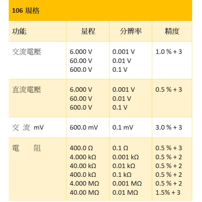 【FLUKE專賣店】FLUKE 106 現貨 含稅價附發票 掌上型電表 萬用表 三用電表 台北有店面-細節圖6