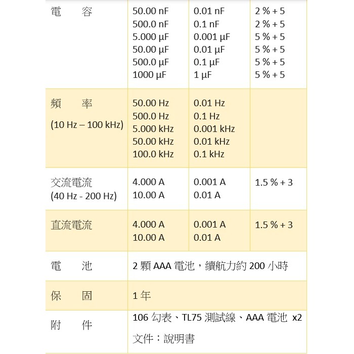 【FLUKE專賣店】FLUKE 106 現貨 含稅價附發票 掌上型電表 萬用表 三用電表 台北有店面-細節圖7