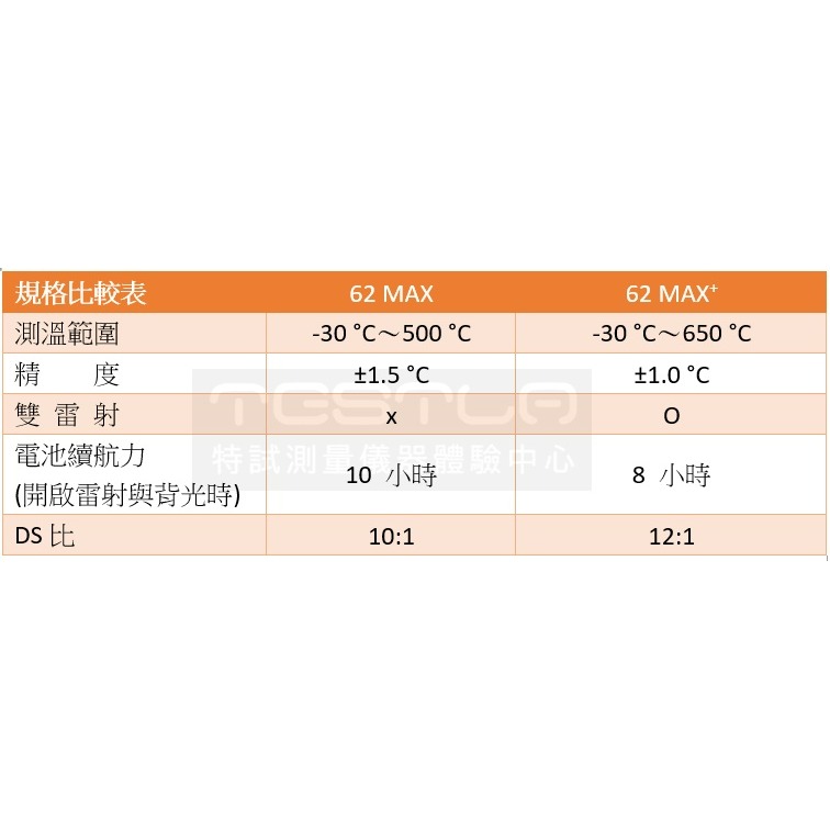 【現貨 附發票】FLUKE 62 MAX紅外線測溫儀 現貨 含稅價附發票 紅外線測溫槍 測溫達500度-細節圖9