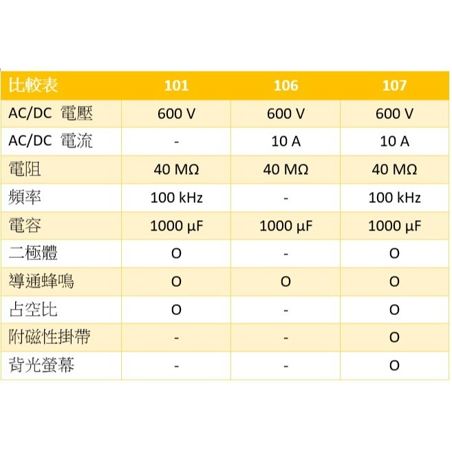 【FLUKE專賣店】FLUKE 101 掌上型電表 萬用表 三用電表 台北有店面-細節圖8
