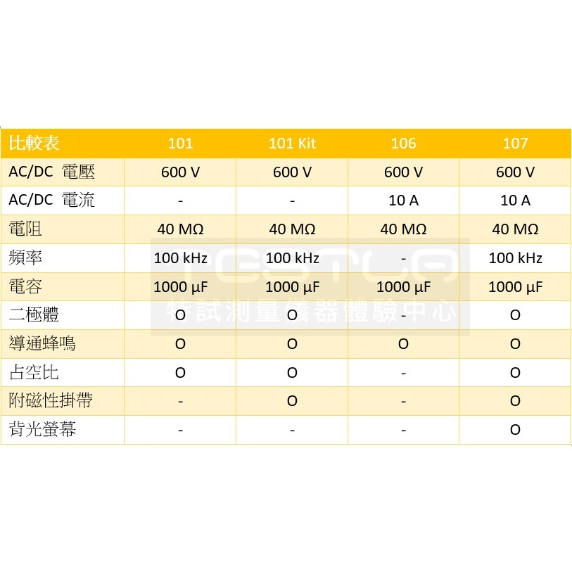 【FLUKE專賣店】FLUKE 101 掌上型電表 萬用表 三用電表 台北有店面-細節圖8