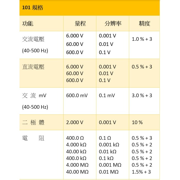 【FLUKE專賣店】FLUKE 101 掌上型電表 萬用表 三用電表 台北有店面-細節圖6