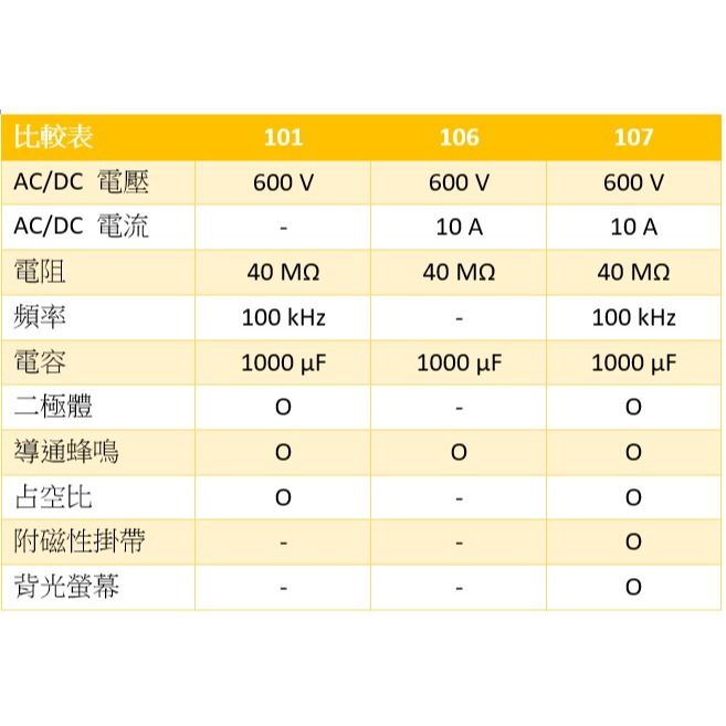 【FLUKE專賣店】FLUKE 101 掌上型電表 萬用表 三用電表 台北有店面-細節圖8