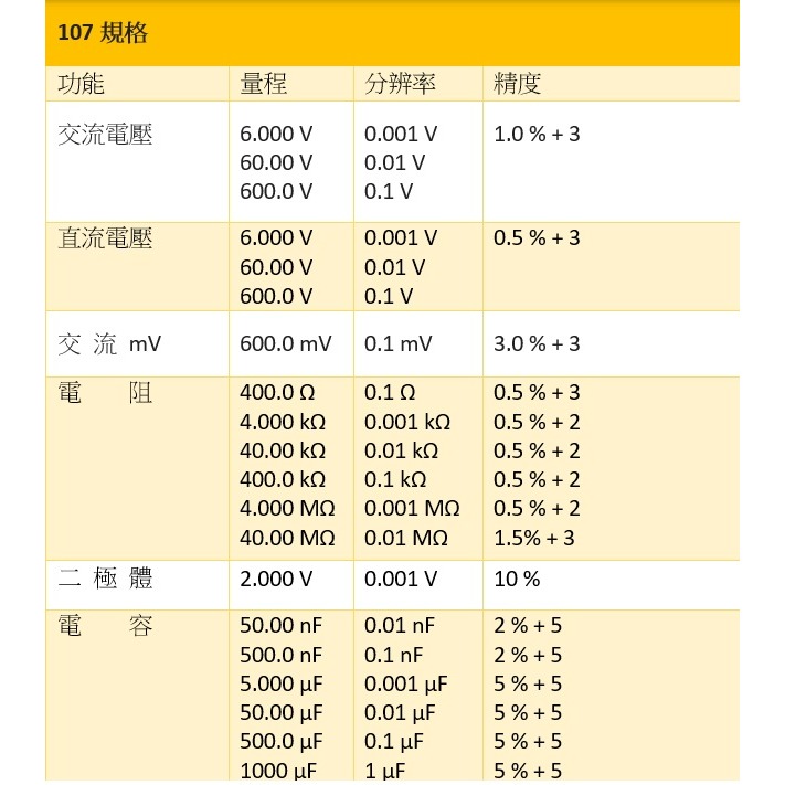 FLUKE 107 現貨 掌上型電表 萬用表 三用電表 台北有店面 含稅價附發票-細節圖7