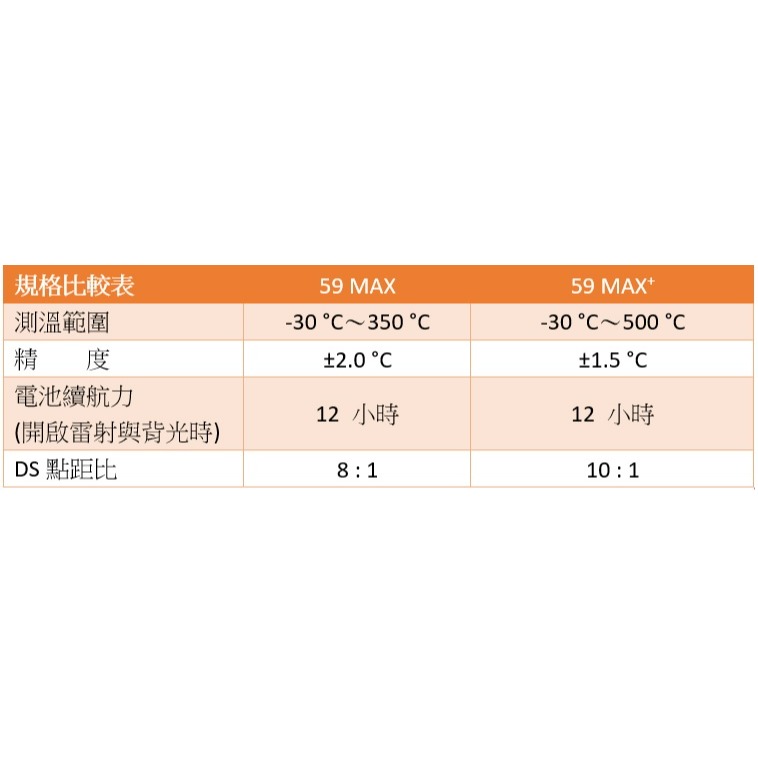 【FLUKE專賣店】FLUKE 59 MAX紅外線測溫儀 現貨 測溫達 350℃ 含稅價附發票 紅外線測溫槍-細節圖8