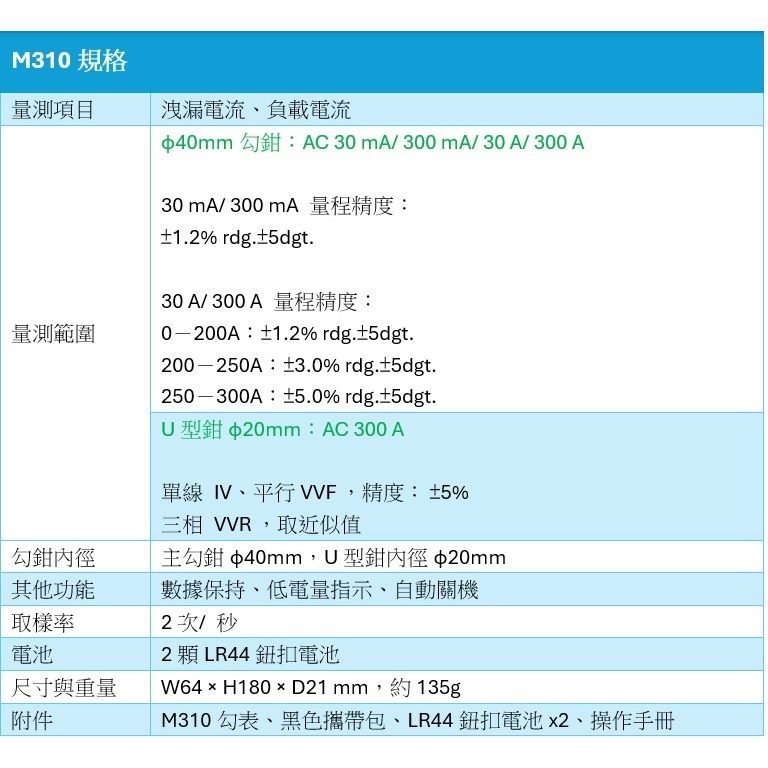 【MULTI】日本瑪祿琪 M310 洩漏電流勾表 現貨 AC 300A高解析度 萬用夾鉗測試儀 含稅價附發票-細節圖4
