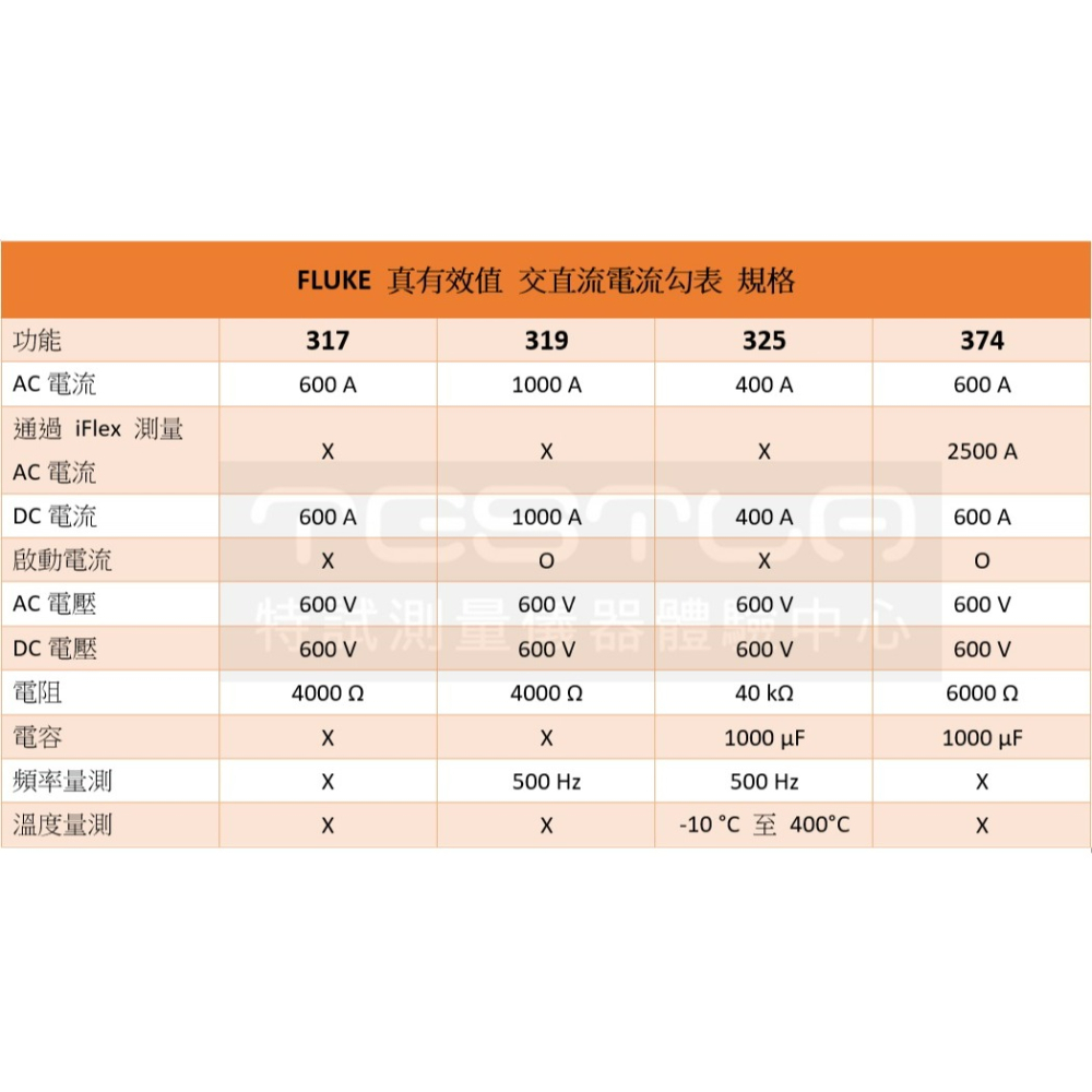 【FLUKE專賣店】FLUKE 325 真有效值 AC DC 400A交直流電流勾表 可測溫度 含稅價附發票-細節圖8