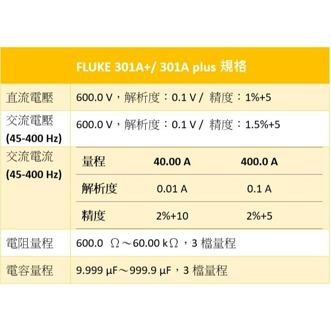 【FLUKE專賣店】FLUKE 301A+/ 301A plus 交流電流勾表 AC 400 A電流勾表 含稅價附發票-細節圖5