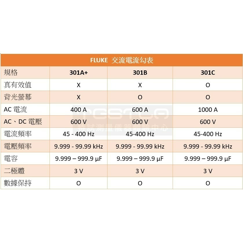 【FLUKE專賣店】FLUKE 301A+/ 301A plus 交流電流勾表 AC 400 A電流勾表 含稅價附發票-細節圖7
