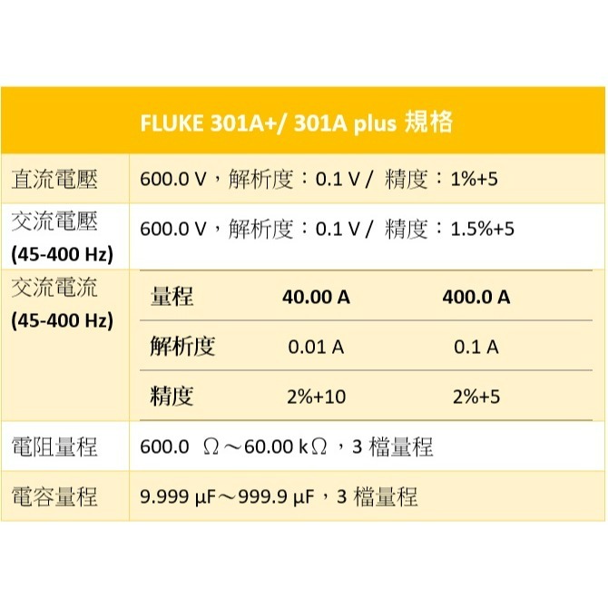 【FLUKE專賣店】FLUKE 301A+/ 301A plus 交流電流勾表 AC 400 A電流勾表 含稅價附發票-細節圖5