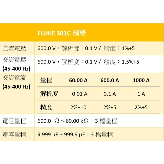 【FLUKE專賣店】FLUKE 301C 交流電流勾表 AC 1000 A電流勾表 和HIOKI CM3289同等級-細節圖5