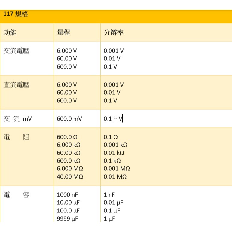 【FLUKE專賣店】FLUKE 117 現貨 非接觸式電壓測量電表 萬用表 含稅價附發票 台北有店面-細節圖5