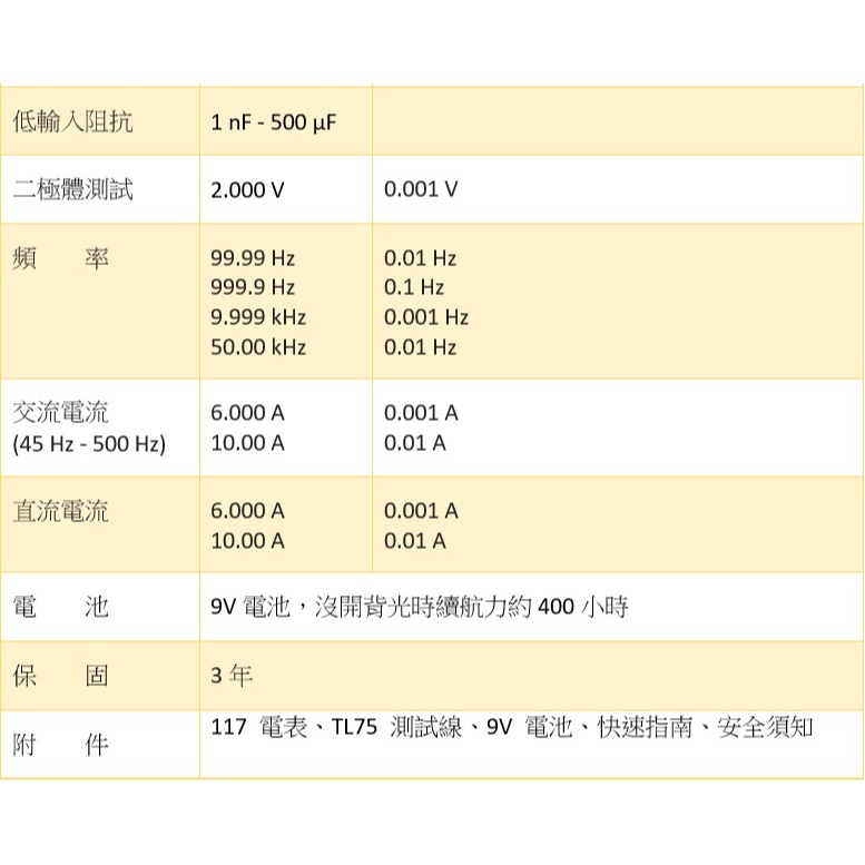 【FLUKE專賣店】FLUKE 117 現貨 非接觸式電壓測量電表 萬用表 含稅價附發票 台北有店面-細節圖6