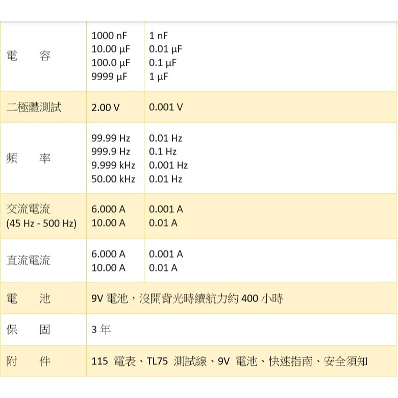 【FLUKE專賣店】FLUKE 115 現貨 真有效值電表 萬用表 含稅價附發票 台北有店面-細節圖7