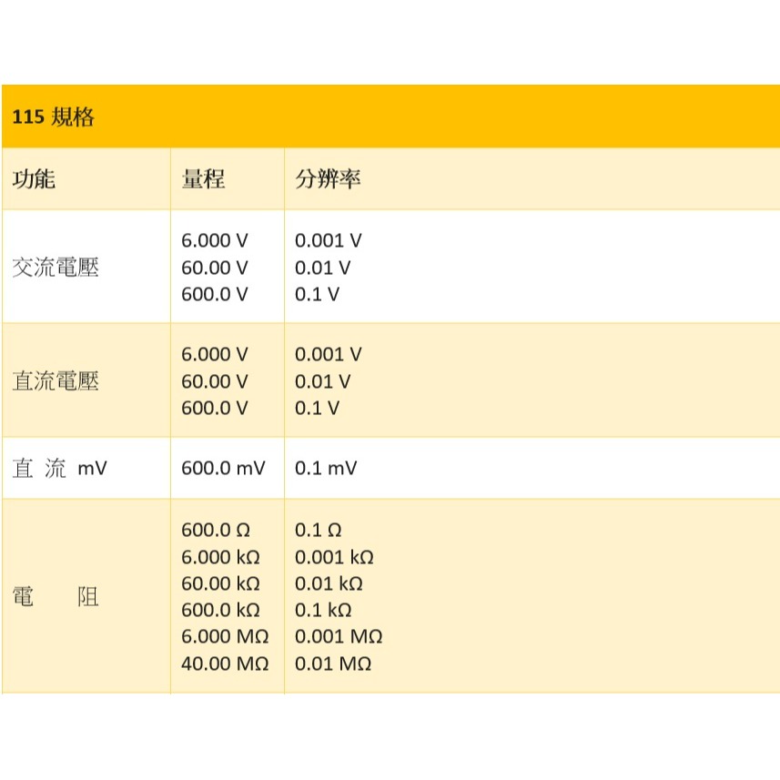 【FLUKE專賣店】FLUKE 115 現貨 真有效值電表 萬用表 含稅價附發票 台北有店面-細節圖6