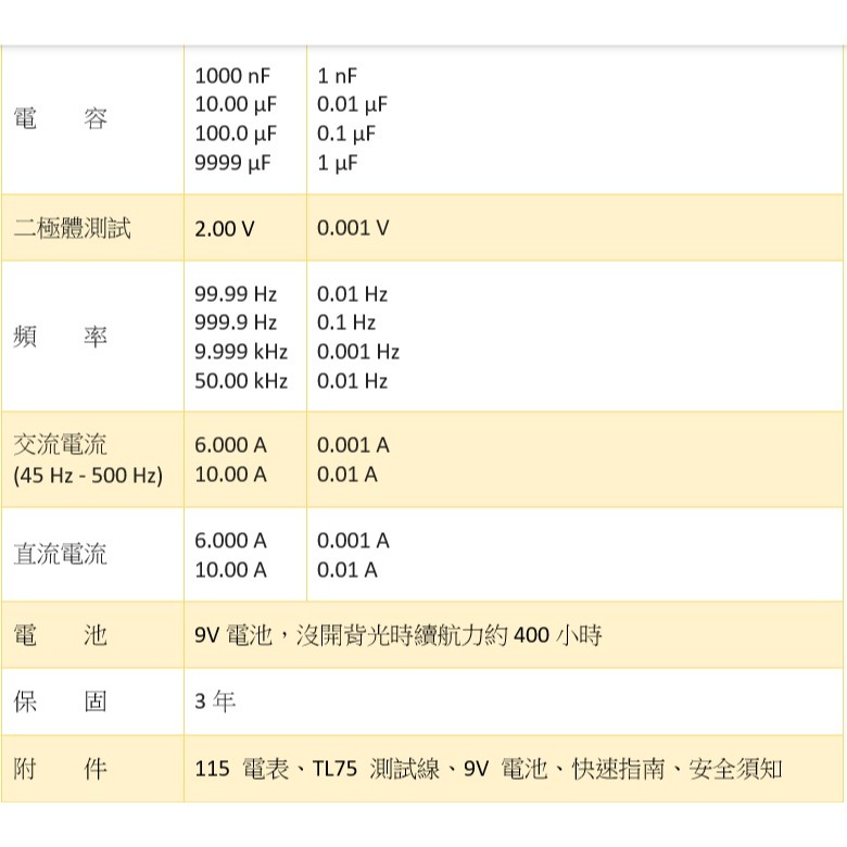 【FLUKE專賣店】FLUKE 115 現貨 真有效值電表 萬用表 含稅價附發票 台北有店面-細節圖7