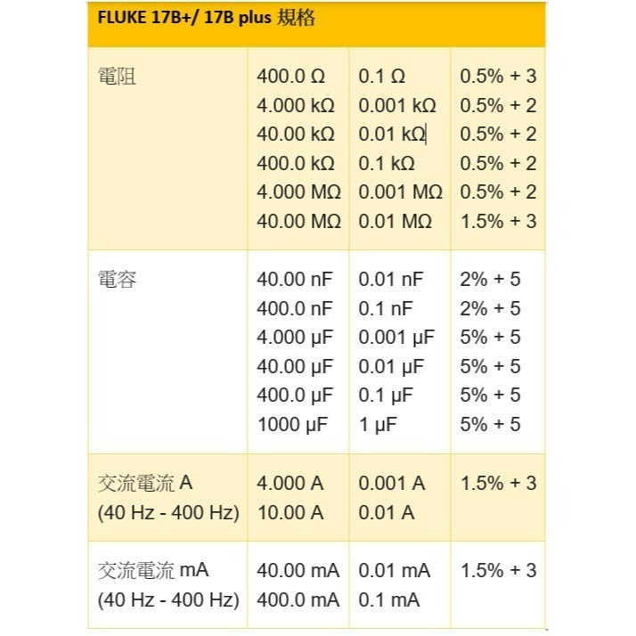 【FLUKE專賣店】FLUKE 17B+/ 17B plus電表 可測溫度和頻率 現貨 含稅價附發票 萬用表-細節圖6