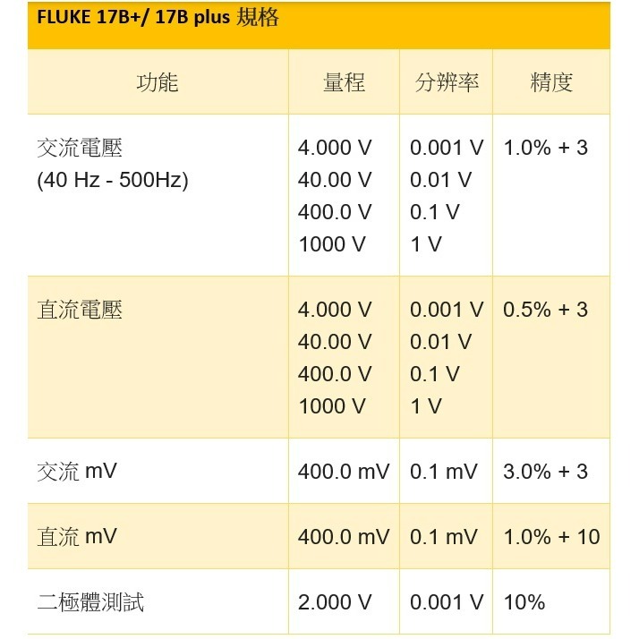 【FLUKE專賣店】FLUKE 17B+/ 17B plus電表 可測溫度和頻率 現貨 含稅價附發票 萬用表-細節圖5