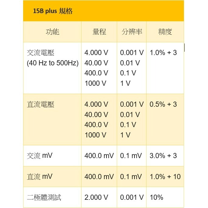 【FLUKE專賣店】FLUKE 15B+(15B plus) 現貨 含稅價附發票 三位半電表 萬用表 入門款三用電表-細節圖3