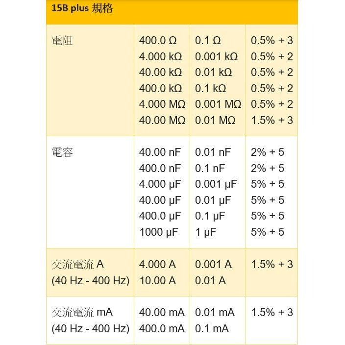 【FLUKE專賣店】FLUKE 15B+(15B plus) 現貨 含稅價附發票 三位半電表 萬用表 入門款三用電表-細節圖4