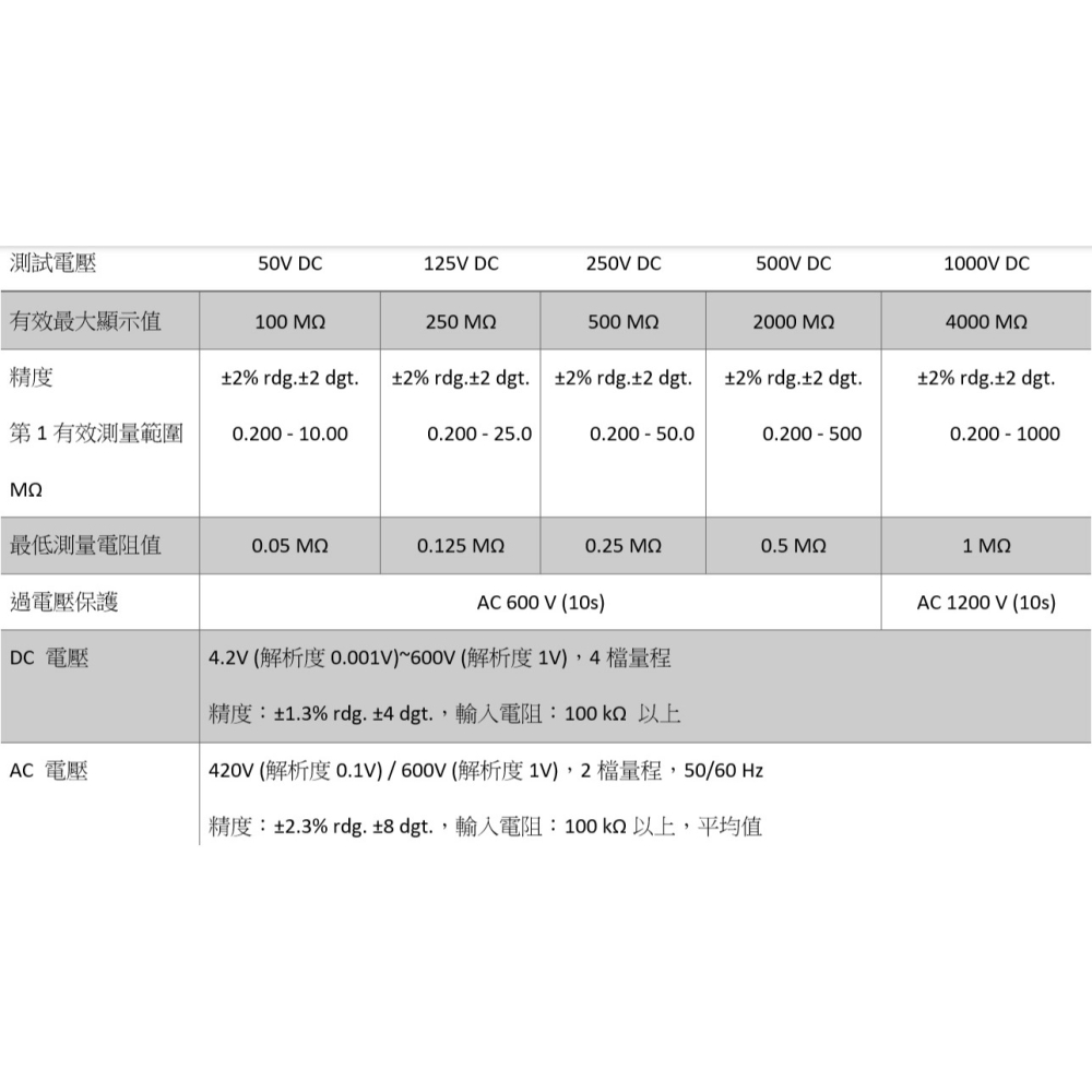 【現貨 附發票 原廠3年保固】HIOKI IR4056-20 絕緣高阻計 測試電壓 50V~1000V-細節圖5