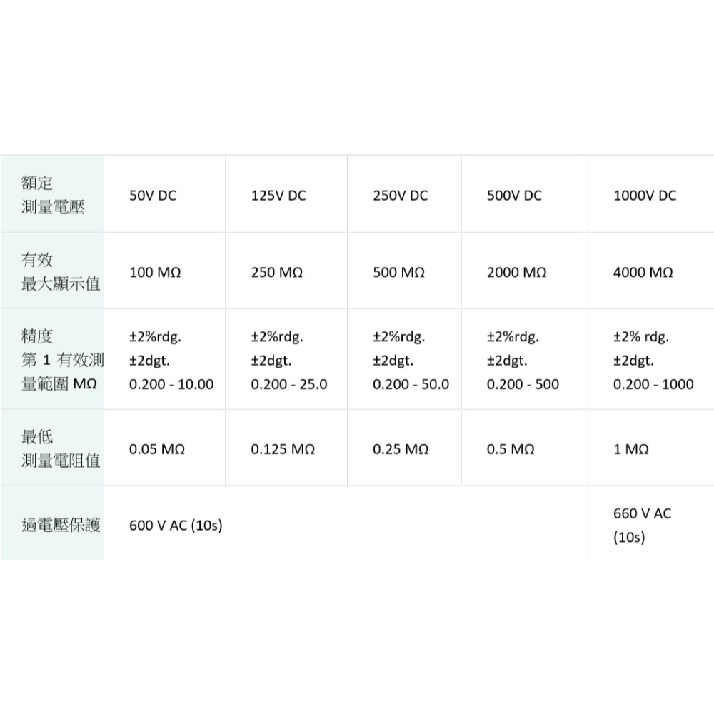 【現貨 附發票 原廠3年保固】HIOKI IR4057-50五段式數位高阻計 絕緣電阻計-細節圖7