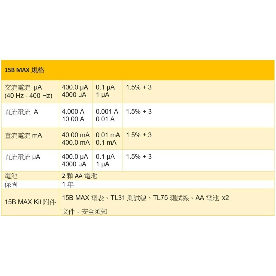【現貨 附發票】FLUKE 15B MAX Kit 電表 標配2組測試線 可測AC/DC微安µA電流 萬用表-細節圖7