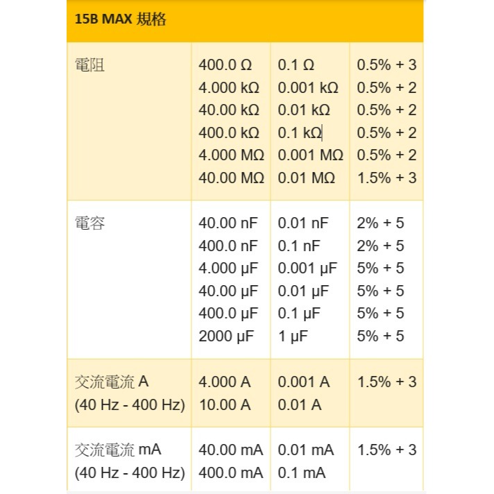 【現貨 附發票】FLUKE 15B MAX Kit 電表 標配2組測試線 可測AC/DC微安µA電流 萬用表-細節圖6