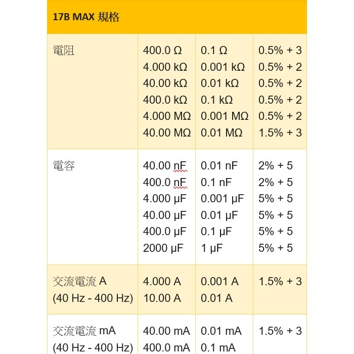 【現貨 附發票】FLUKE 17B MAX Kit 電表 標配2組測試線 可測AC/DC微安µA電流 萬用表-細節圖7