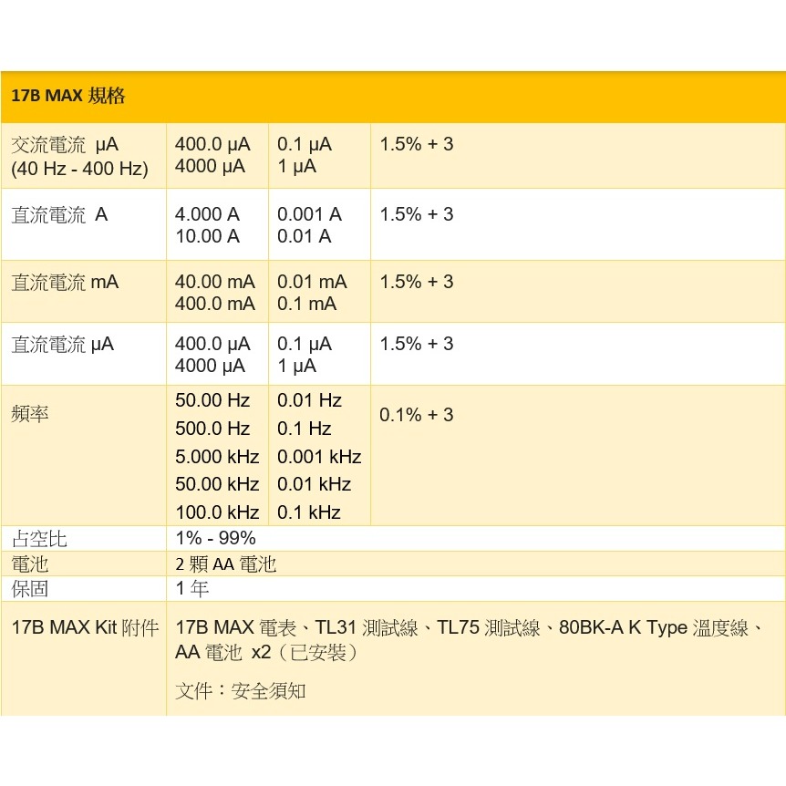 【現貨 附發票】FLUKE 17B MAX Kit 電表 標配2組測試線 可測AC/DC微安µA電流 萬用表-細節圖8