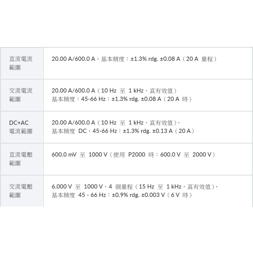 【現貨 附發票 原廠3年保固】HIOKI CM4371-50 AC/DC交直流勾表鉗形表-細節圖5