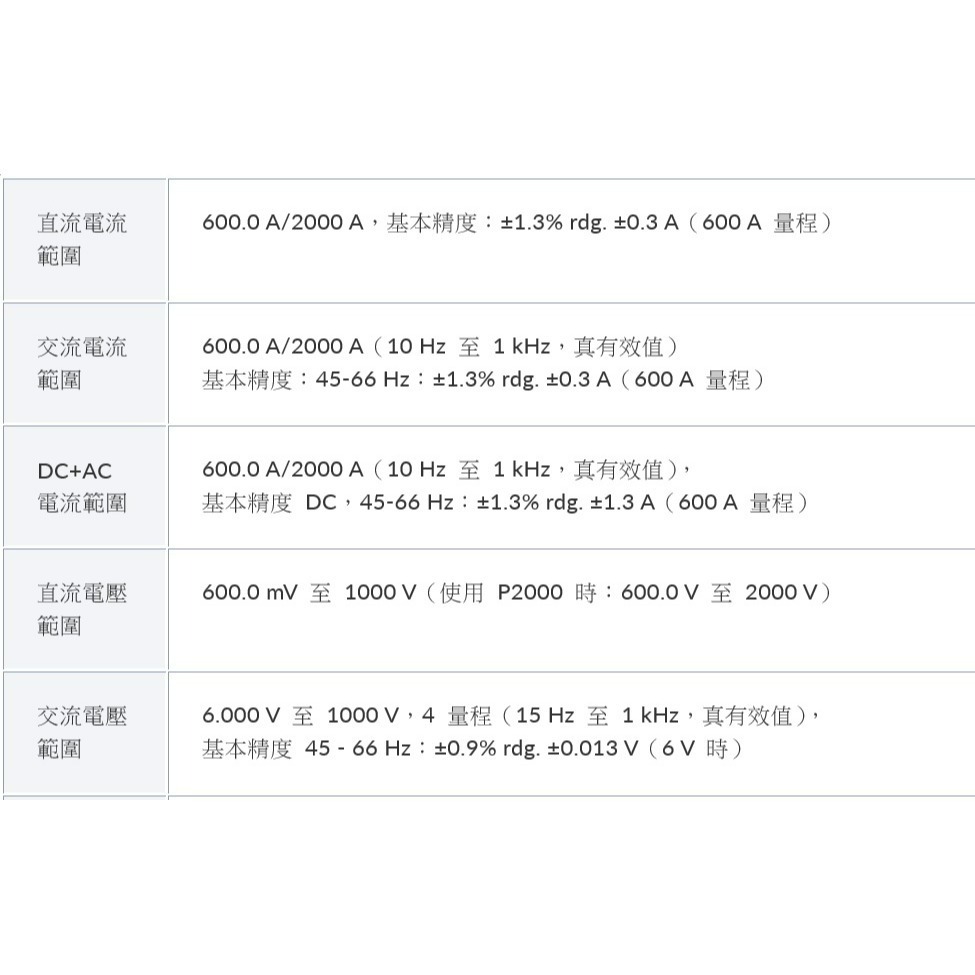 【現貨 附發票】HIOKI CM4373-50 AC/DC真有效值交直流勾表 鉗形表 測量達2000A-細節圖5