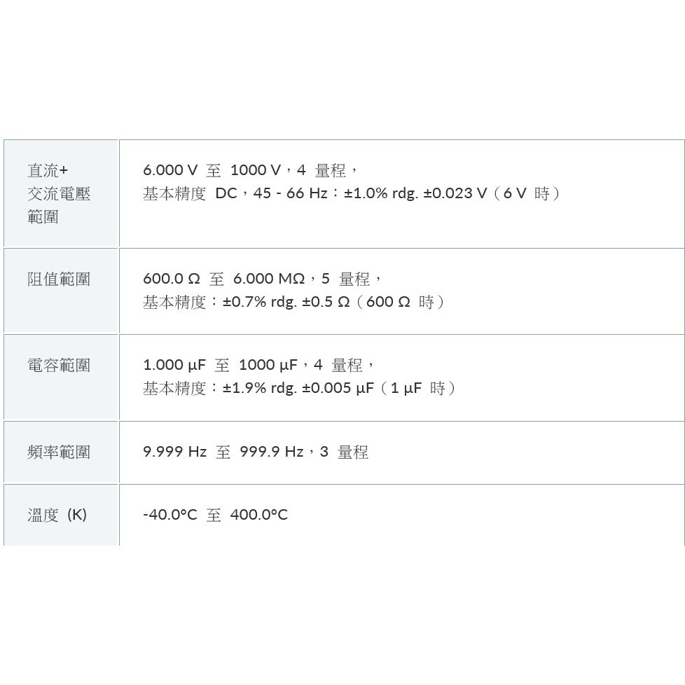 【現貨 附發票】HIOKI CM4373-50 AC/DC真有效值交直流勾表 鉗形表 測量達2000A-細節圖6