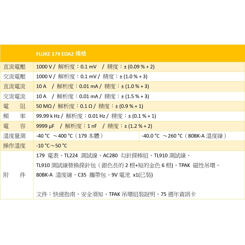 【現貨】FLUKE 179 EDA2 Combo Kit True RMS真有效值電表套組 附發票 台北有店面-細節圖3