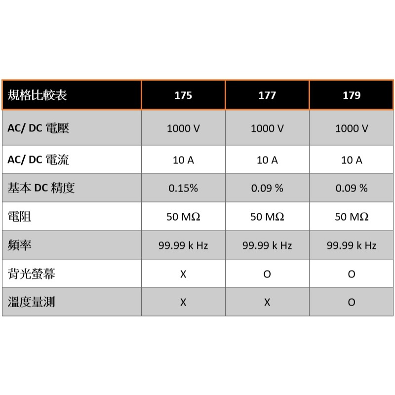 【現貨】FLUKE 179 EDA2 Combo Kit True RMS真有效值電表套組 附發票 台北有店面-細節圖4