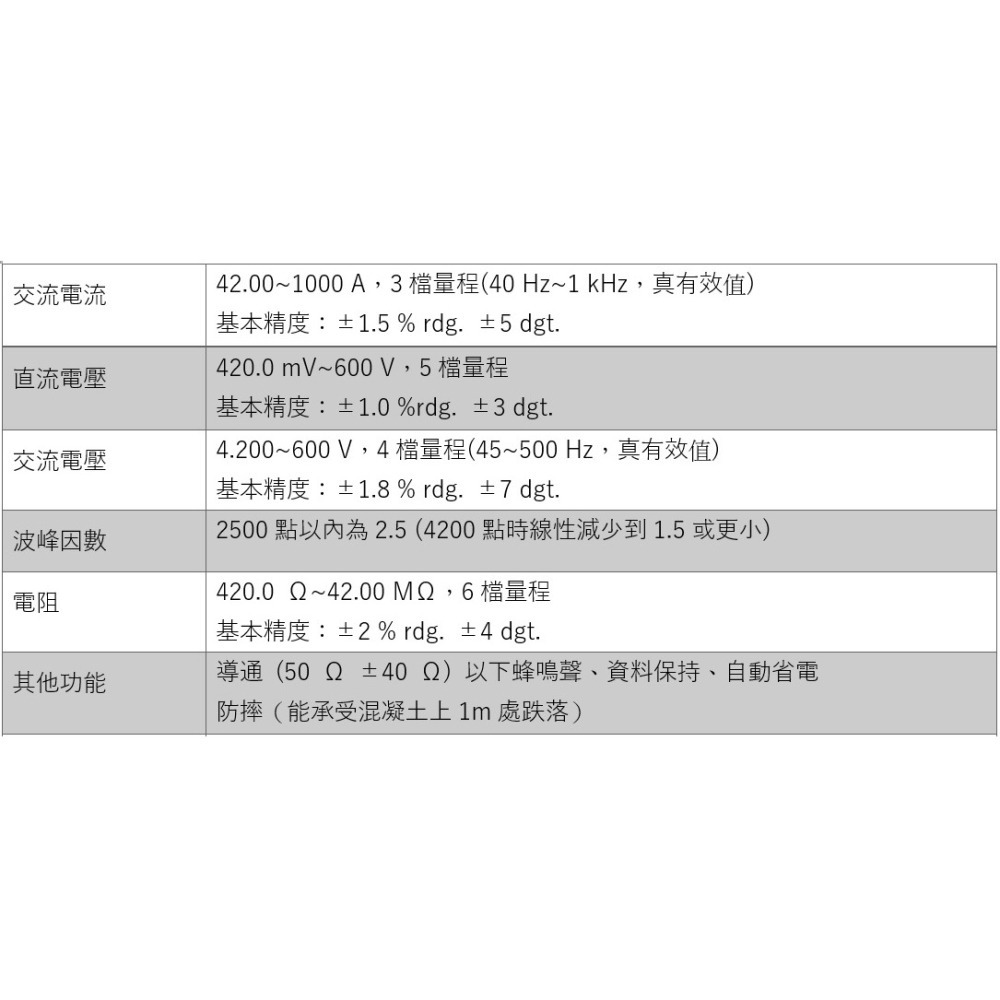 【現貨 附發票 】HIOKI CM3289 AC電流勾表 真有效值 跟FLUKE 301C同等級-細節圖5