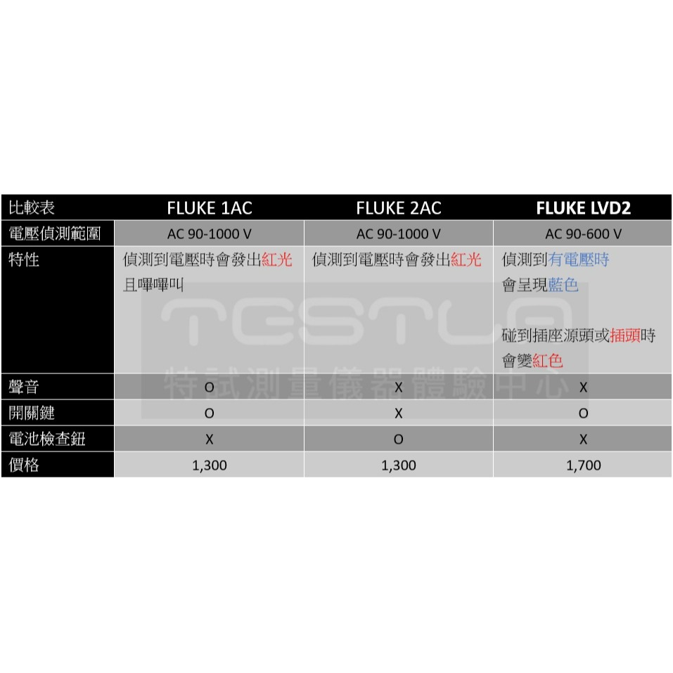 【現貨 附發票】FLUKE LVD2非接觸式驗電筆 AC 90V - 600V 電壓指示燈-細節圖6