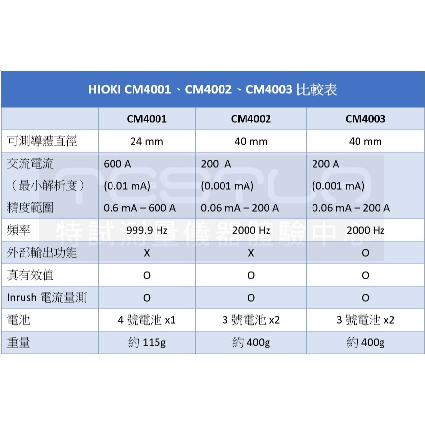 【現貨 附發票】HIOKI CM4001 真有效值 AC洩漏電流勾表 測到AC 600A-細節圖8