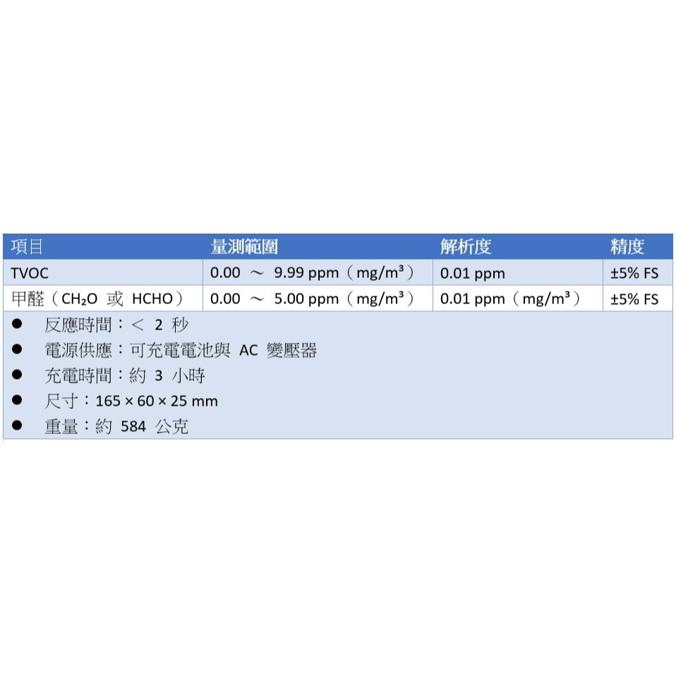 【現貨 含稅附發票】FLIR Extech VFM200 甲醛偵測器 測油漆、新家具、清潔劑-細節圖9