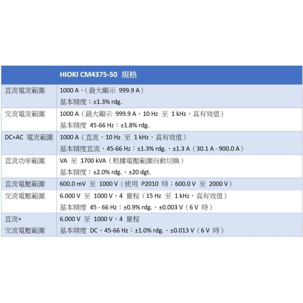 【現貨 附發票 】HIOKI CM4375-50 AC/DC真有效值交直流勾表 鉗形表 測量達1000A-細節圖5