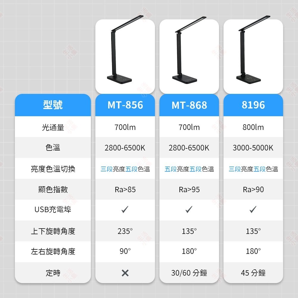 【台灣現貨+發票】MT-856 折疊式LED檯燈 充電檯燈 手機無線充電 桌燈 學生閱讀燈 護眼檯燈 節能檯燈 生活小集-細節圖9