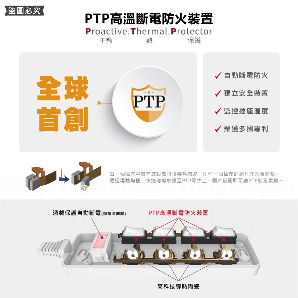 【7-ELEVEN 門市團購】35W快充USB分接器 高溫斷電 Type-C 充電器 快充 適用iPhone LD939-細節圖9