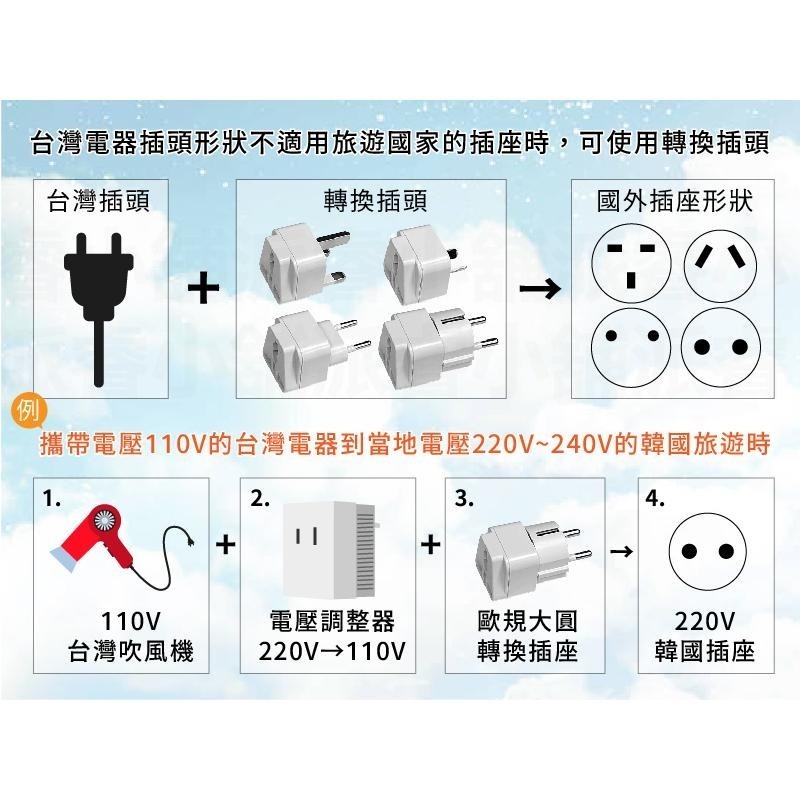 【Mayka 旅行萬用轉接頭】萬用插座 國外旅行用轉接器  萬國轉接頭 轉接頭  出國旅遊 多國插頭轉接頭【LD837】-細節圖3