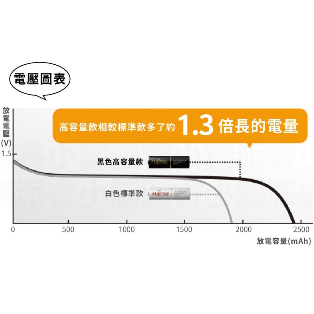 日本製～品質👍【富士通3號/4號充電電池】鎳氫電池 充電 電池 3號電池 4號電池 大容量 富士通電池【LD858】-細節圖9