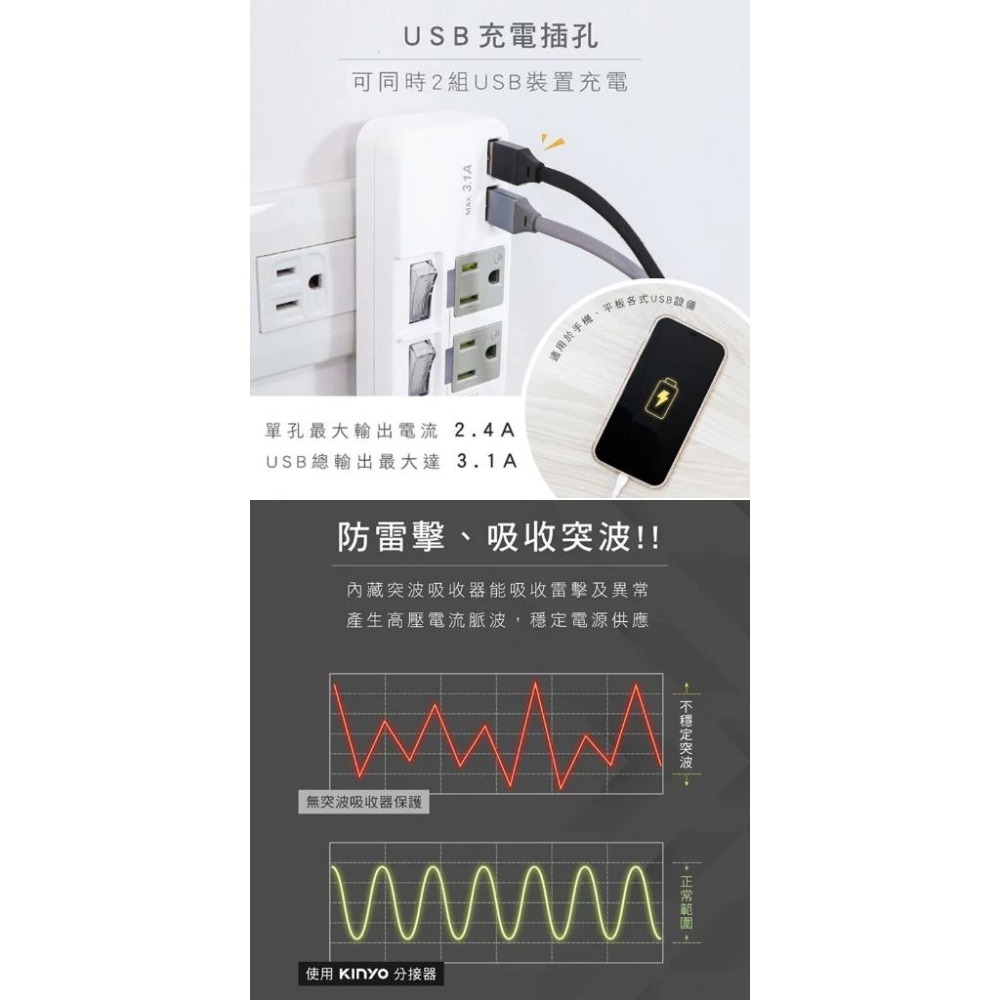 【KINYO 2開2插USB分接器】分接器 USB分接器 充電器 快充 2P插腳 3P插座 Type-C【LD791】-細節圖6