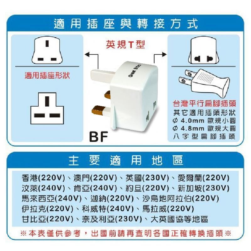 出國旅行必備👍～【聖岡科技 3插出國轉換插頭】轉換插座 3插座 旅行必備 國外插頭 轉換頭 插座 擴充【LD795】-細節圖8