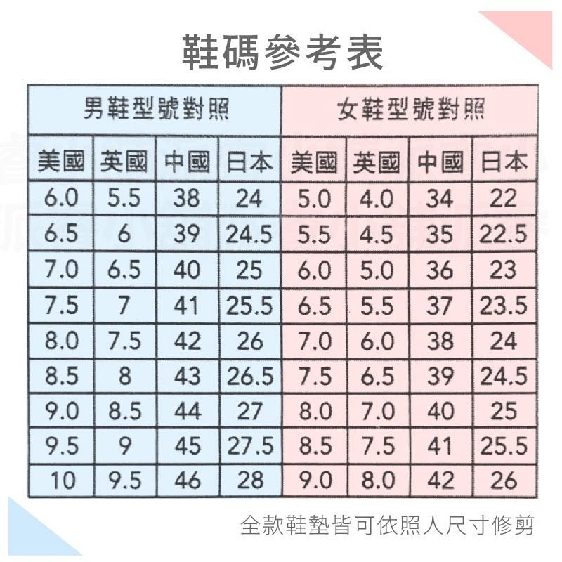 【防臭型/運動型 透氣鞋墊】可剪裁 成人兒童鞋墊 透氣防臭 活性碳顆粒 吸濕除臭 EVA彈性膠底 柔軟輕盈【LD668】-細節圖6